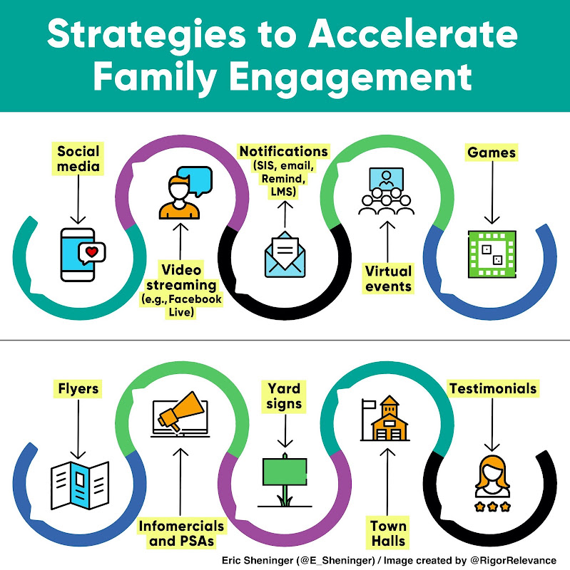 Crafting a Winning Strategy: How to Market on Facebook